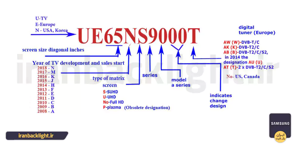مدل و سال ساخت انواع بک لایت تلویزیون های سامسونگ